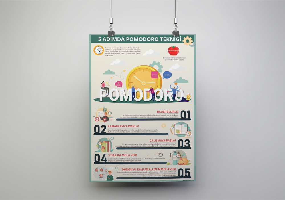 5 Adımda Pomodoro Tekniği Okul Posteri