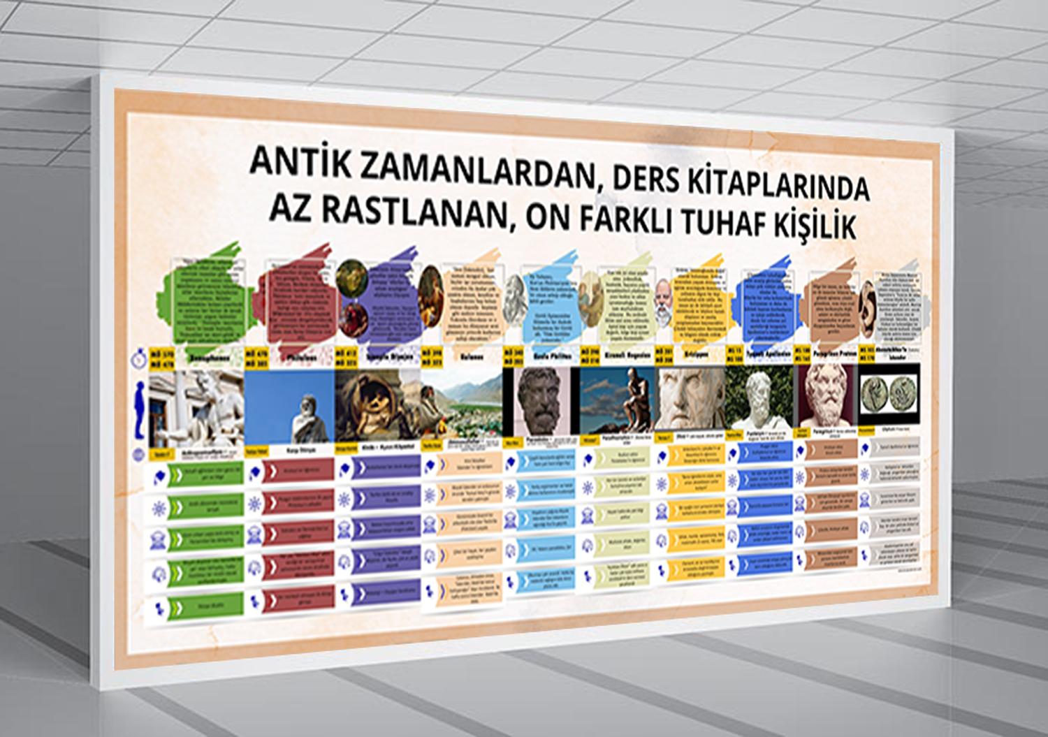 Antik Zamanlarda 10 Farklı Kişilik Felsefe Posteri