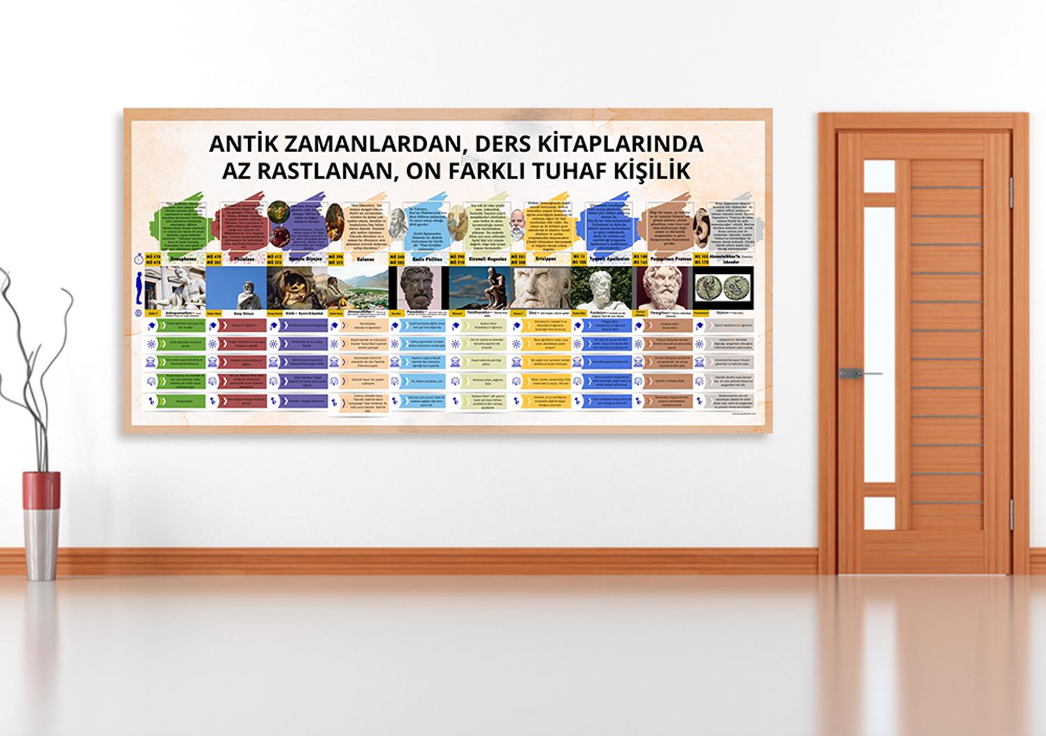 Antik Zamanlarda 10 Farklı Kişilik Felsefe Posteri