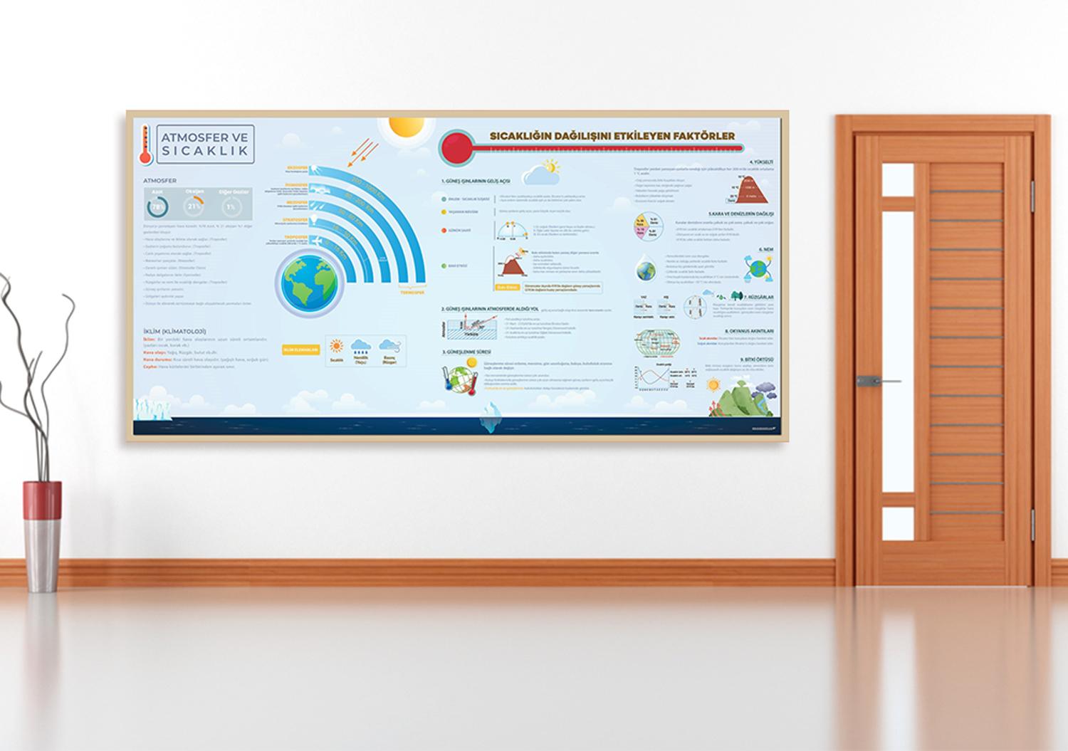 Atmosfer ve Sıcaklık Coğrafya Posteri 