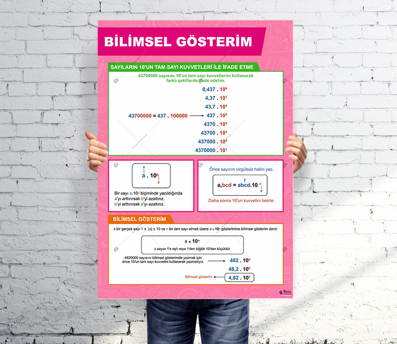 Bilimsel Gösterim Matematik Posteri