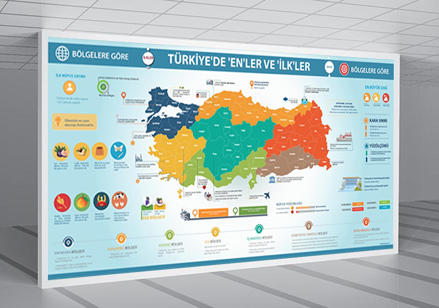 Türkiye’nin Enleri ve İlkleri Posteri