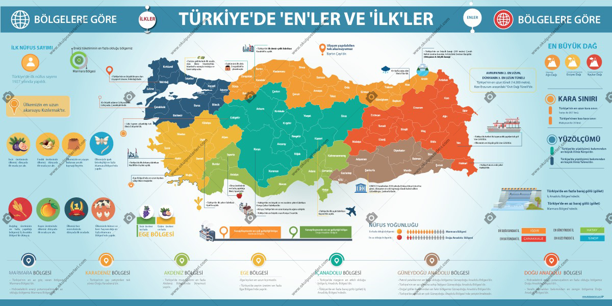 Türkiye’nin Enleri ve İlkleri Posteri