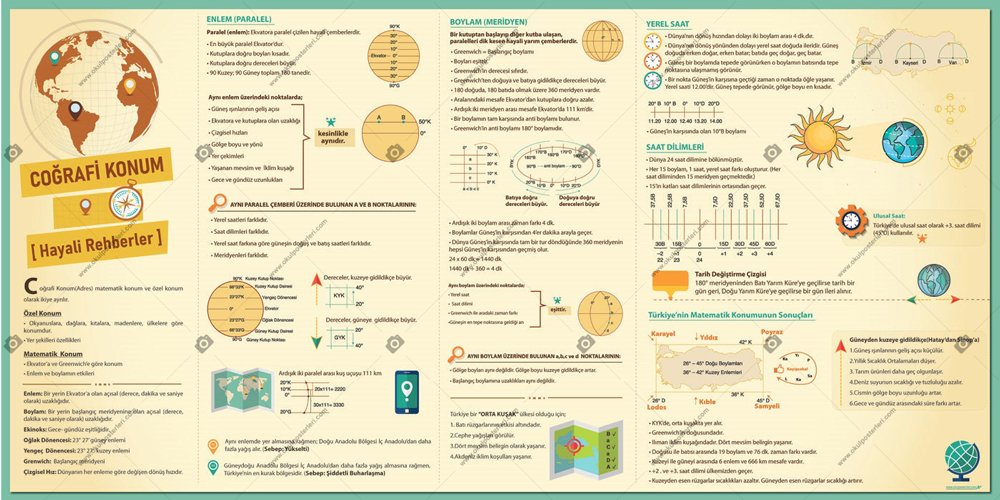 Coğrafi Konum Okul Posteri 