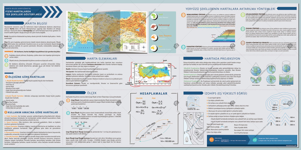 Harita Bilgisi Okul Posteri