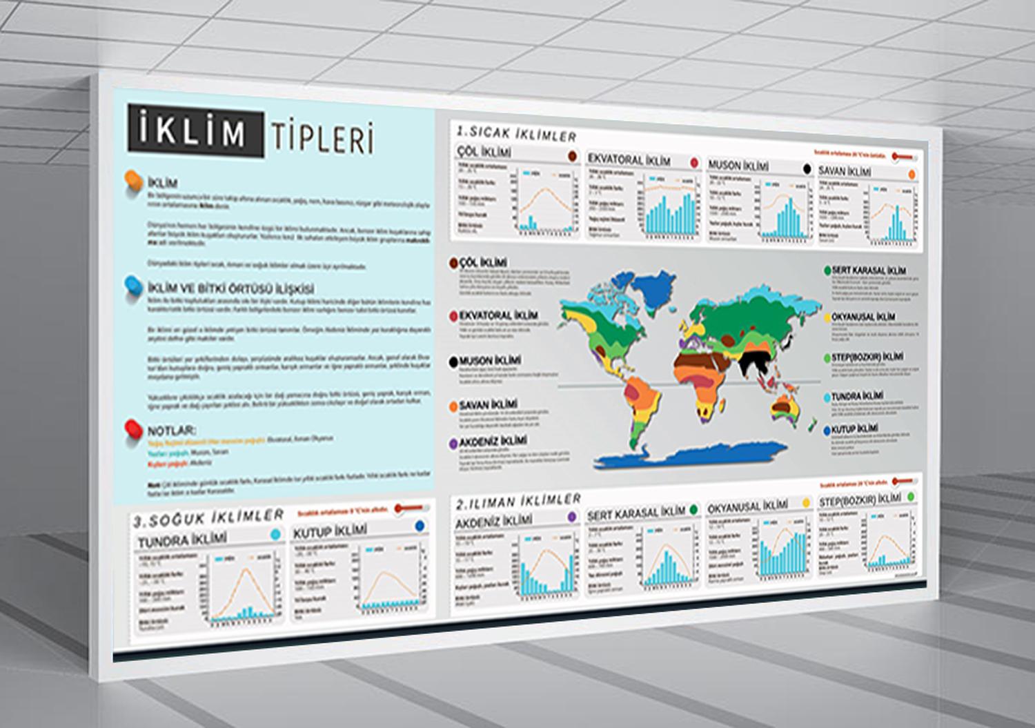 İklim Tipleri Coğrafya Posteri