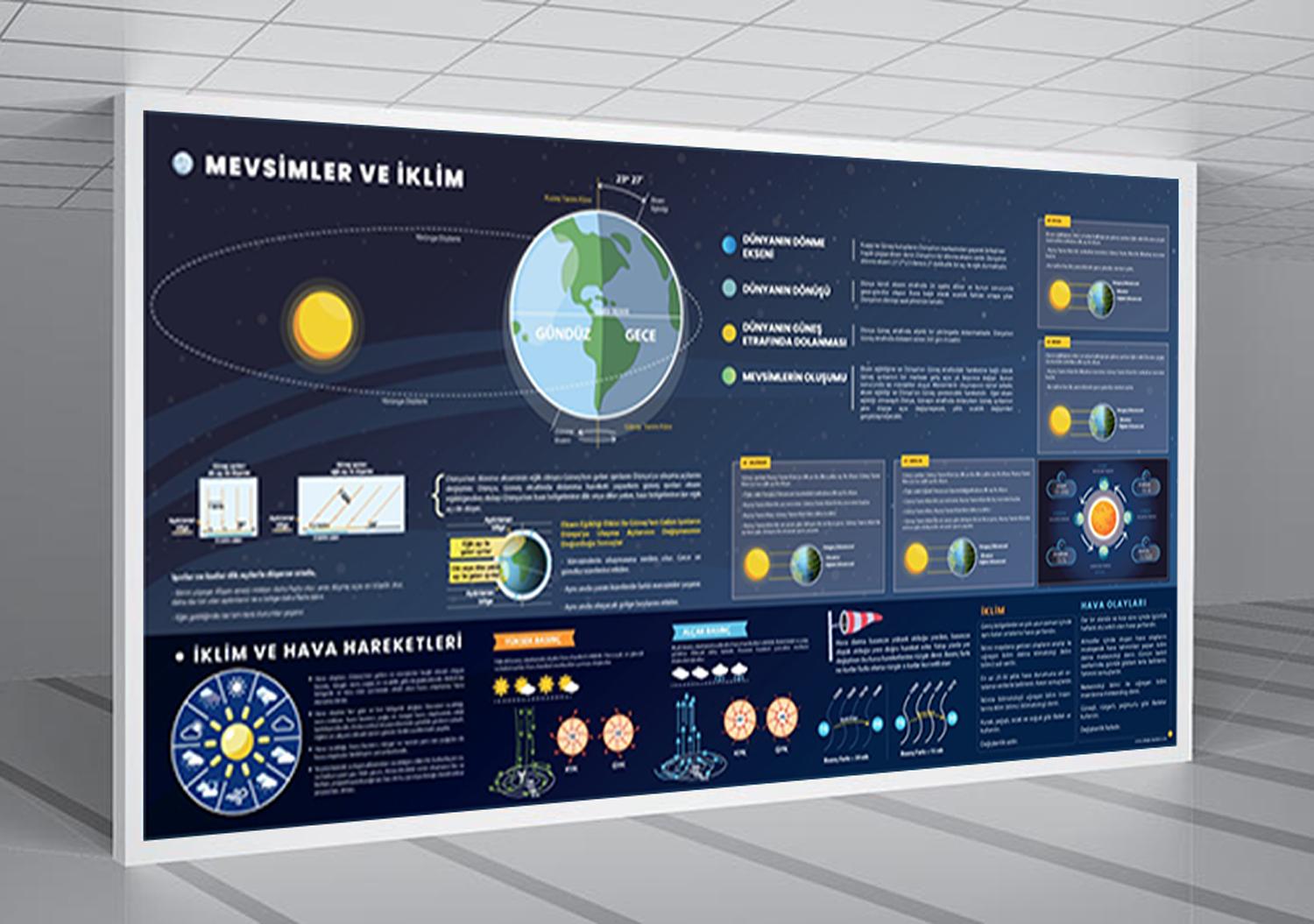 Mevsimler ve İklim Okul Posteri