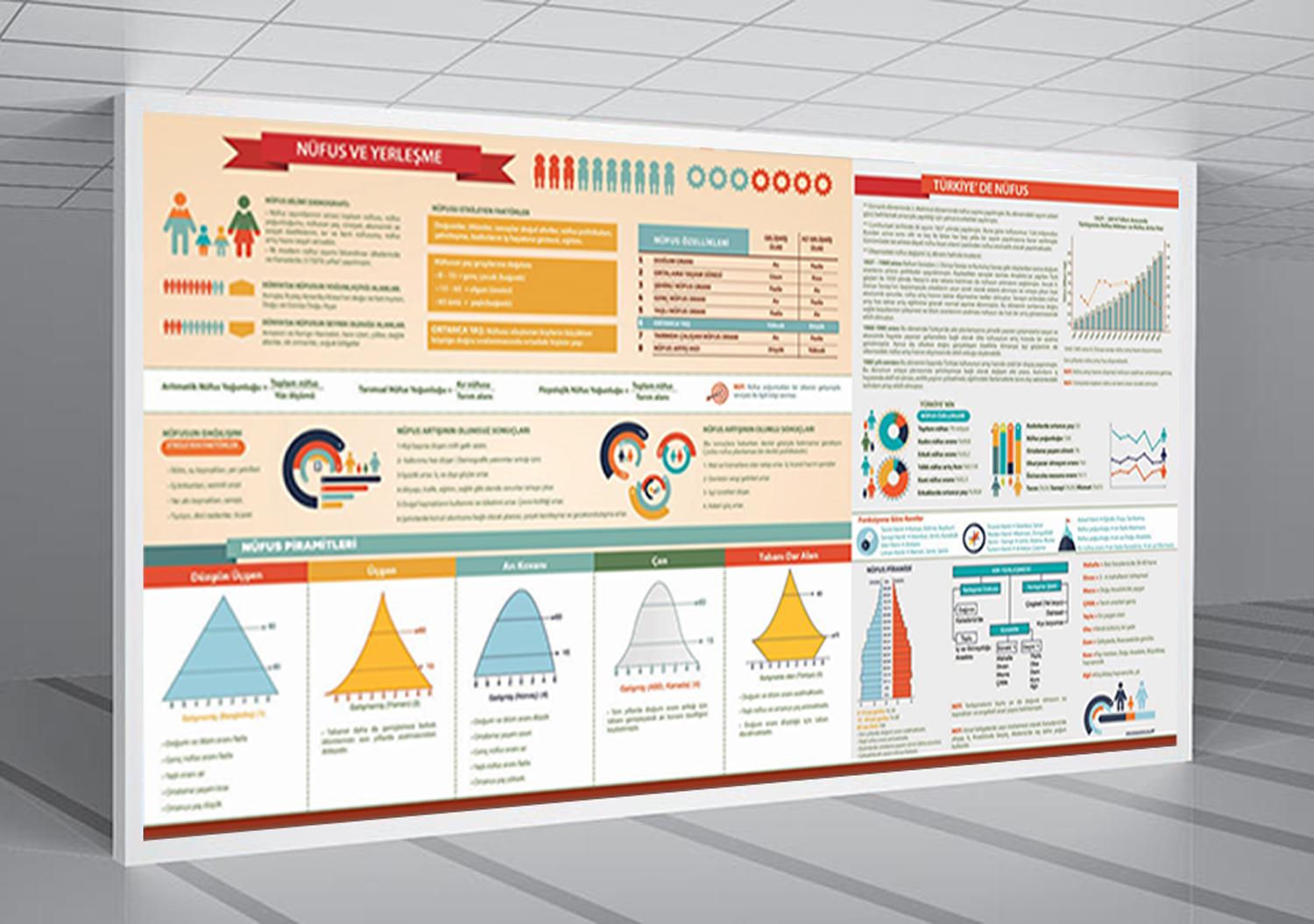 Nüfus ve Yerleşme Coğrafya Posteri