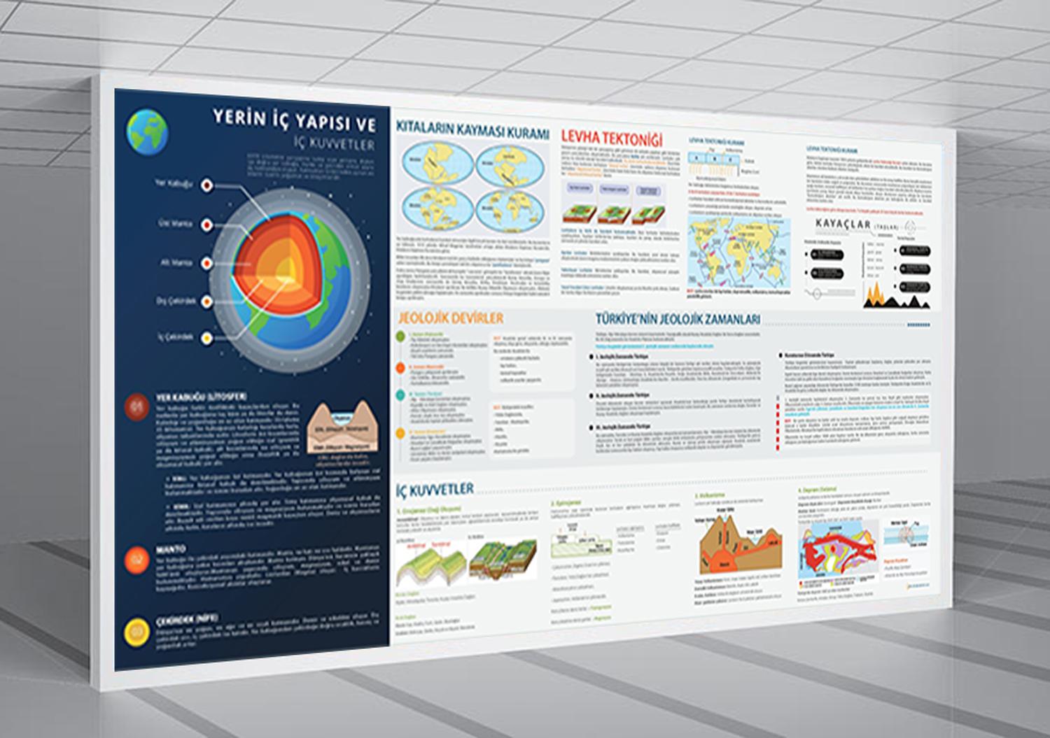 Yerin İç Yapısı ve İç Kuvvetler Coğrafya Posteri